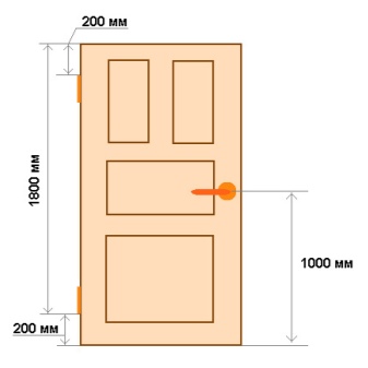 Размер Межкомнатной Двери Фото