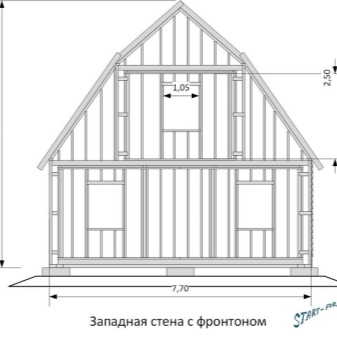 Как зашить треугольник на доме