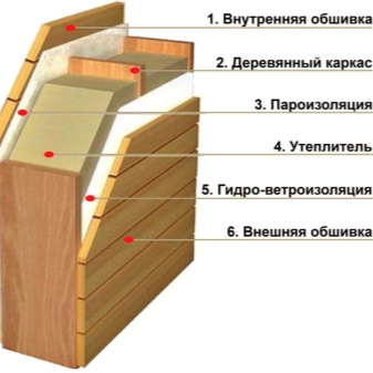 Мини-сауна на балконе: особенности строительства, плюсы и минусы, рекомендации