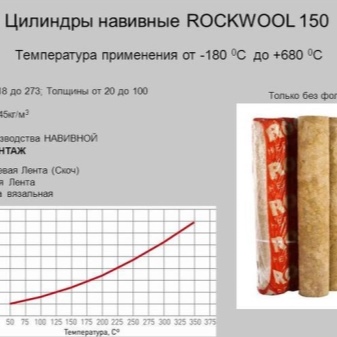 Цилиндры минераловатные каш ц-а