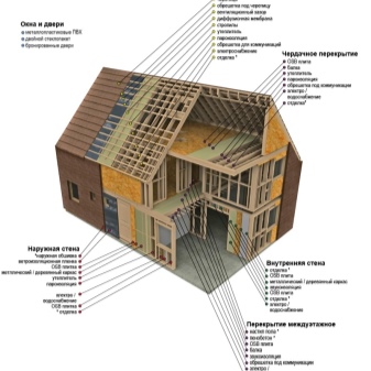 20 материалов для отделки фасада дома | Виды, Характеристики, Плюсы и Минусы