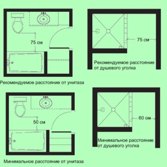 площадь ванной совмещенной с туалетом