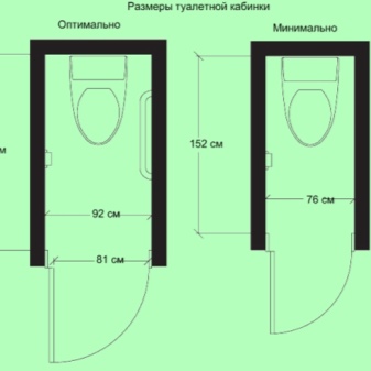 туалет с душем минимальная площадь