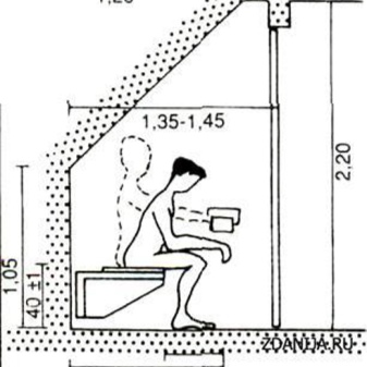 туалет с душем минимальная площадь