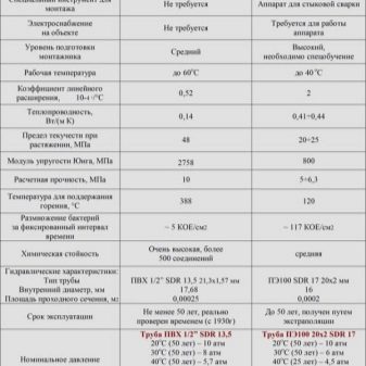 какую нагрузку выдерживает канализационная труба 110. картинка какую нагрузку выдерживает канализационная труба 110. какую нагрузку выдерживает канализационная труба 110 фото. какую нагрузку выдерживает канализационная труба 110 видео. какую нагрузку выдерживает канализационная труба 110 смотреть картинку онлайн. смотреть картинку какую нагрузку выдерживает канализационная труба 110.