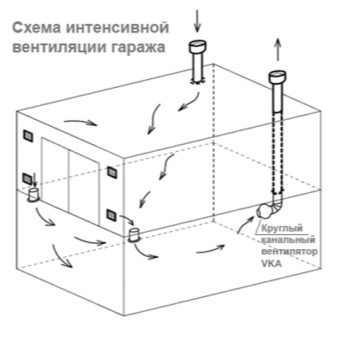 подвал на всю площадь гаража