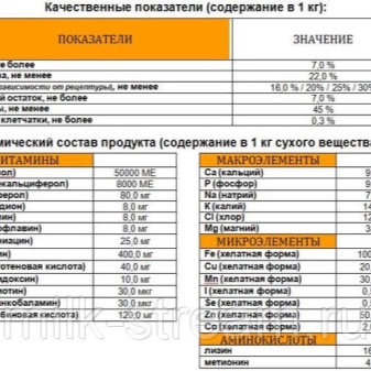 Заменитель цельного молока как корм для в