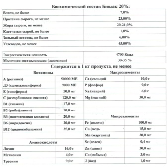 Заменитель цельного молока как корм для в