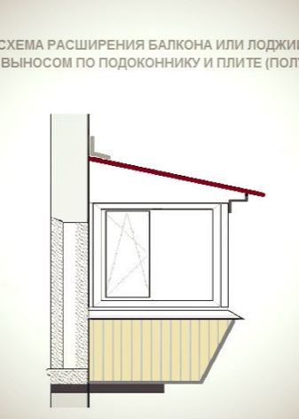 балкон схема