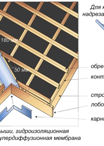 Особенности, устройство и строительство мансардной крыши
