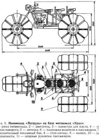 Каракат: трехколесные и переломка, делаем своими руками, чертежи и схемы самодельных каракатов, из; Урала; и с двигателем; Лифан, колеса
