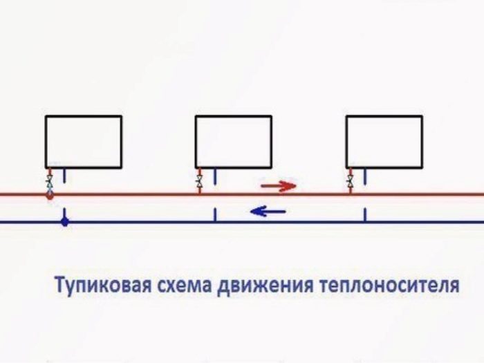 схема отопления с попутным движением теплоносителя