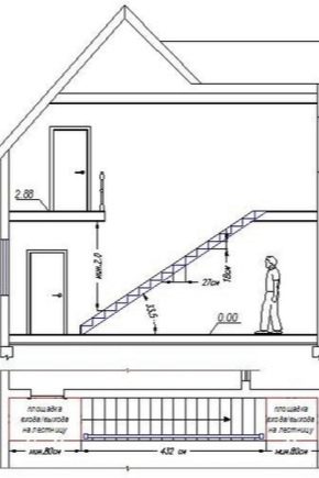 Стандартная высота потолков в частном доме