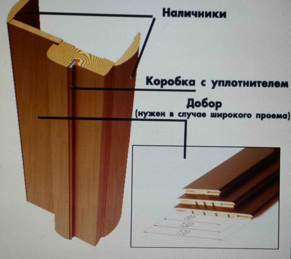 Ustanovka Doborov Na Dveri 27 Foto Kak Postavit Na Vhodnuyu Ili Mezhkomnatnuyu Dver Svoimi Rukami Kak Pravilno Krepit Izdeliya