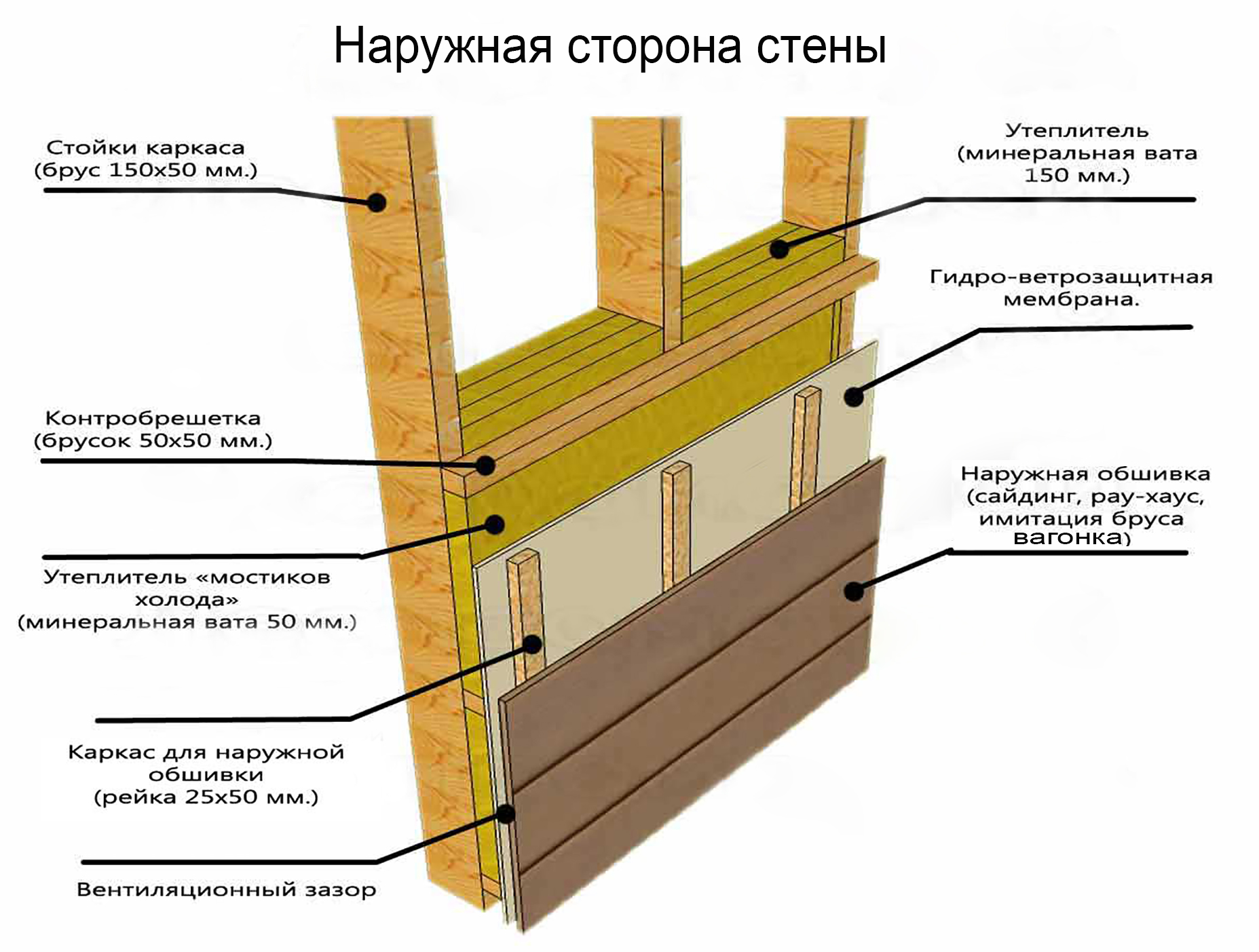 Купить Утеплитель Для Каркасного Дома В Екатеринбурге