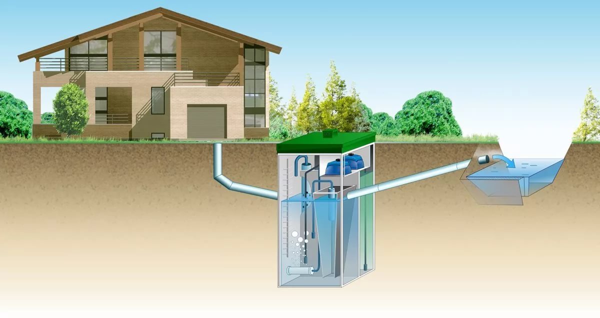  от септика до дома: до скважины и колодца, правильное .