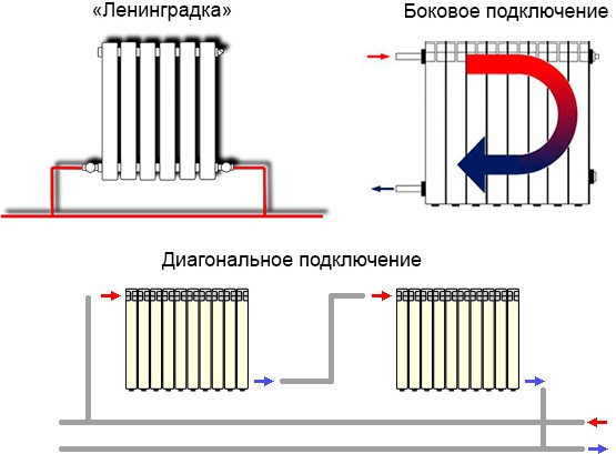 диагональная схема подключения радиаторов отопления