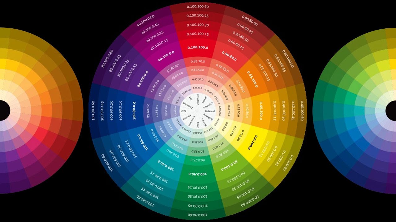 Типы цветовых палитр. Круг Иттена RGB. Круг Иттена и цветовые сочетания в цветах. Цветовой круг Иттена RGB. Спектр цвета спектра цветовой круг.