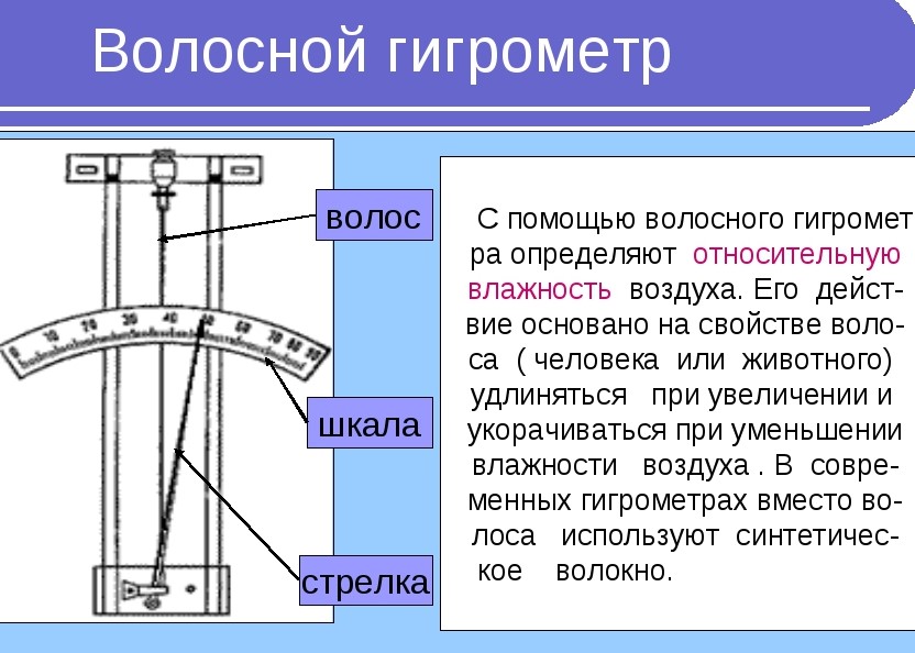 Волосяной гигрометр. Волосяной гигрометр принцип действия. Волосяной гигрометр схема. Гигрометр схема устройства. Волосной гигрометр составные части.