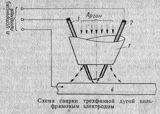 Реферат: Схема и краткая характеристика сварки плавлением