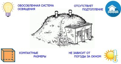 Как построить наземный погреб на даче своими руками