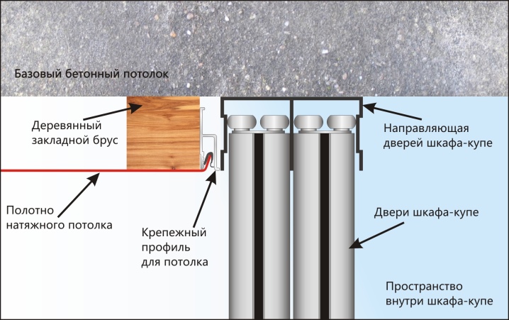 Сначала потолок или шкаф