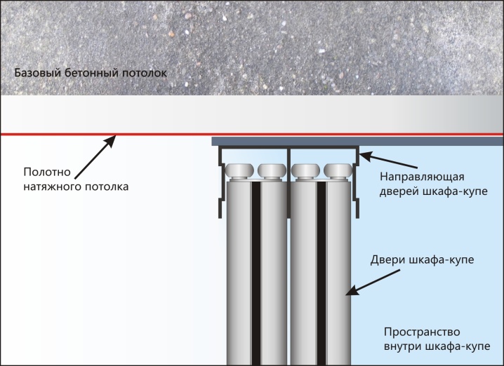 Сначала потолок или шкаф