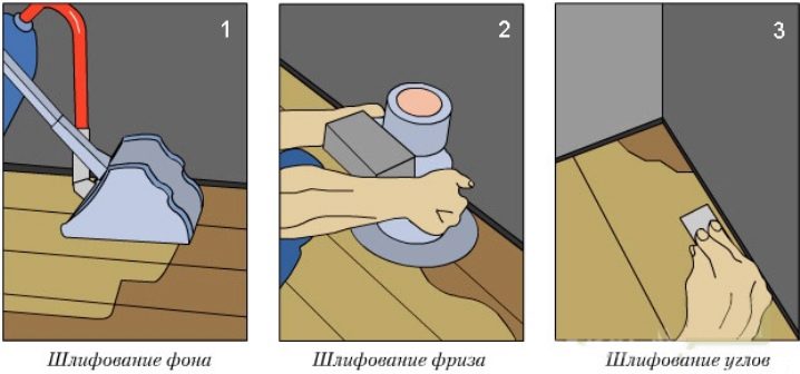 циклевка паркета маленькой площади