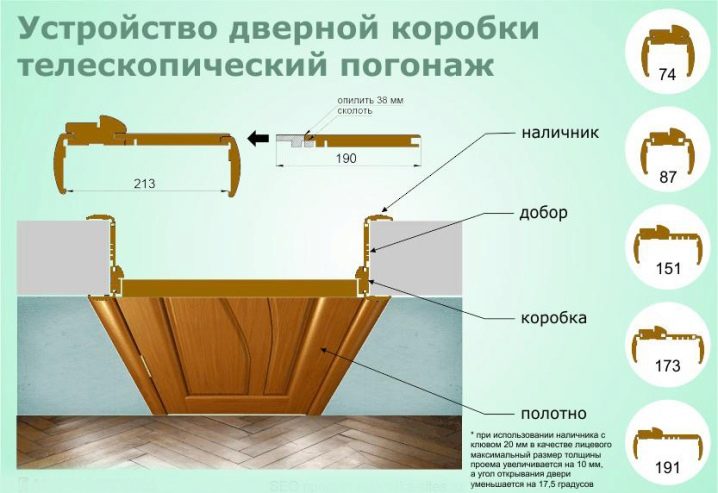 дверная коробка для межкомнатных дверей фото