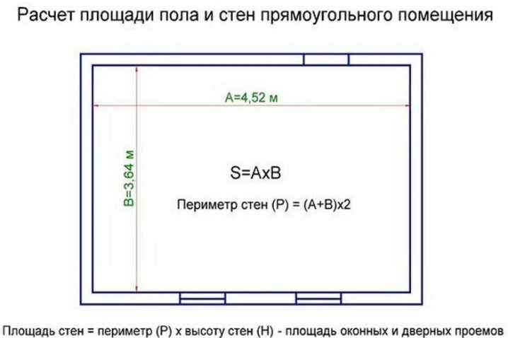 Как рассчитать квадратный метр комнаты калькулятор