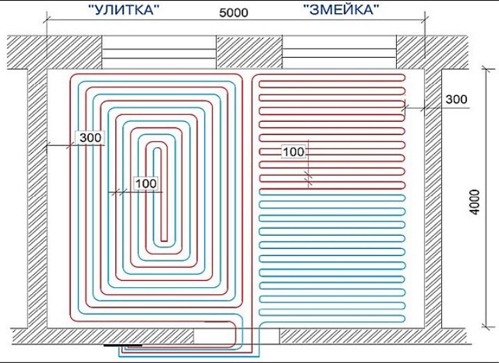 Расстояние от мебели теплого пола