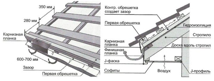 Особенности проектирования и технология возведения четырехскатных крыш