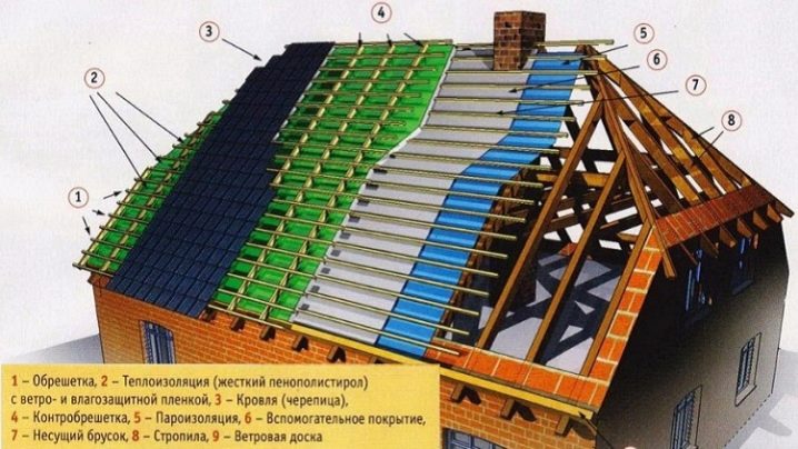 Особенности проектирования и технология возведения четырехскатных крыш