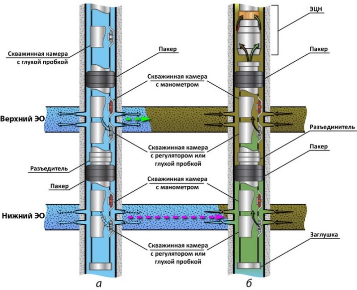 Спуск эцн. Пакер ЭЦН. Щелевые фильтры для скважин с пакером. Пакер с ЭЦН В скважинах. Сливной клапан ЭЦН.