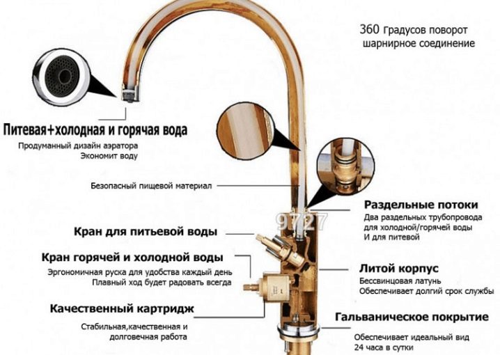 Схема подключения смесителя с фильтром