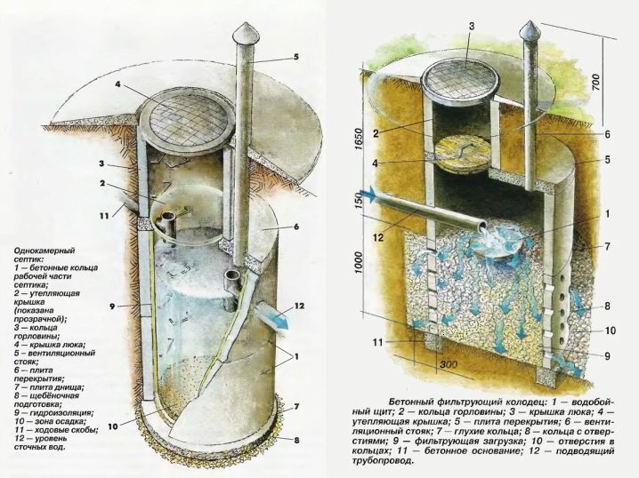 Устройство канализационного колодца — СНиП, виды, назначение