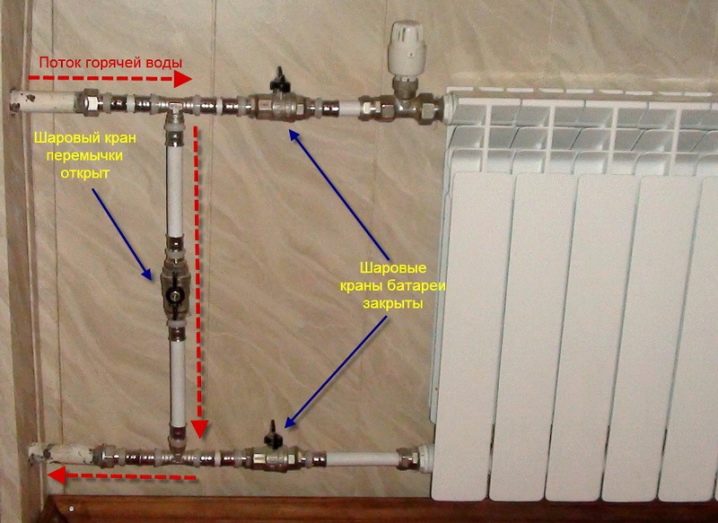 Радиаторы отопления: выбираем подходящий вариант, виды, технология монтажа