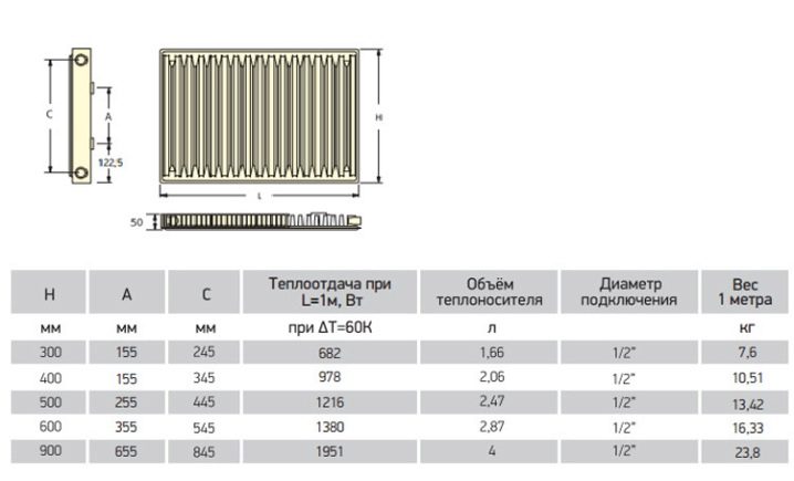 Вес батареи отопления. Отопительный прибор стальной панельный l=1300. Панельный радиатор Тип 21 1600 500 теплоотдача. Стальной радиатор панельный 120 30. Мощность панельных радиаторов отопления Тип 20.