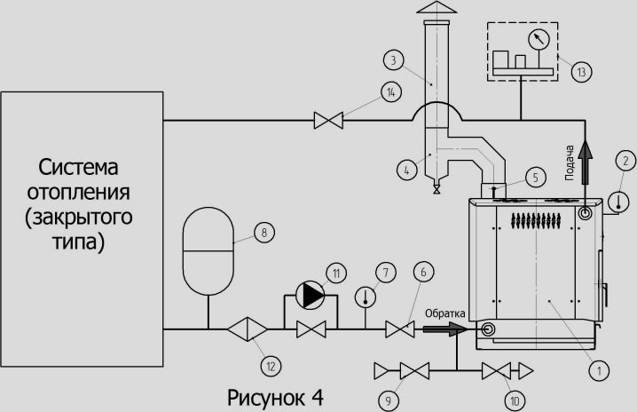 Особенности и тонкости осуществления монтажа однотрубной системы отопления
