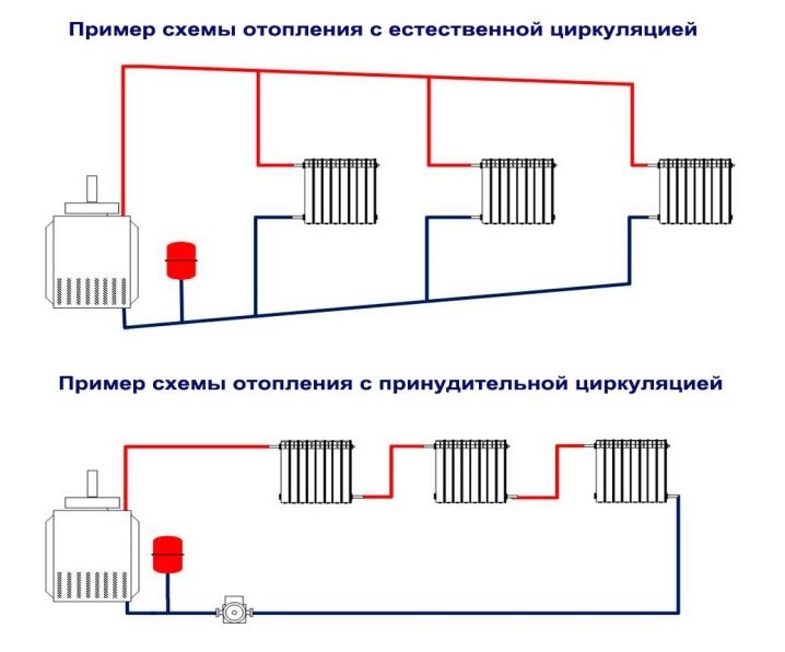 Схемы двухтрубных систем отопления для частного дома