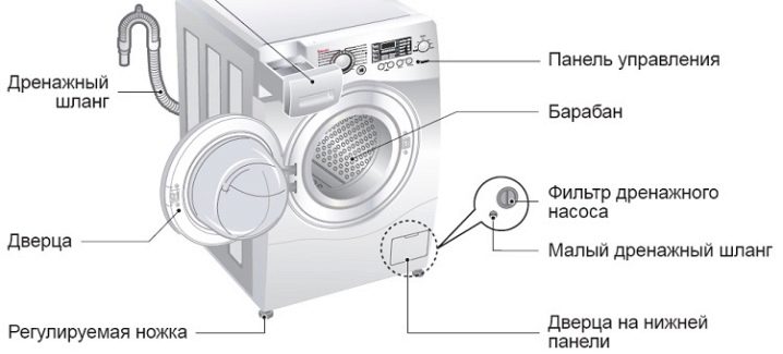 Как правильно подключить стиральную машинку
