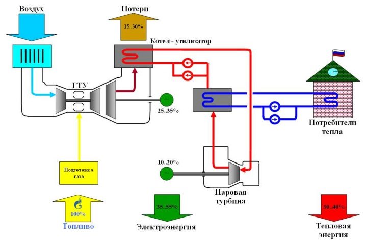 Разновидности и особенности подбора систем отопления