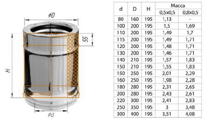 Диаметр трубы для дымохода. Сэндвич труба на 110 наружный диаметр. Наружный диаметр сэндвич трубы 115. Наружный диаметр сэндвич трубы на 150. Дымоход сэндвич 200 мм нержавейка внутренний диаметр.