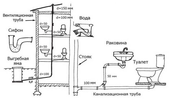 Как отрегулировать вакуумный клапан