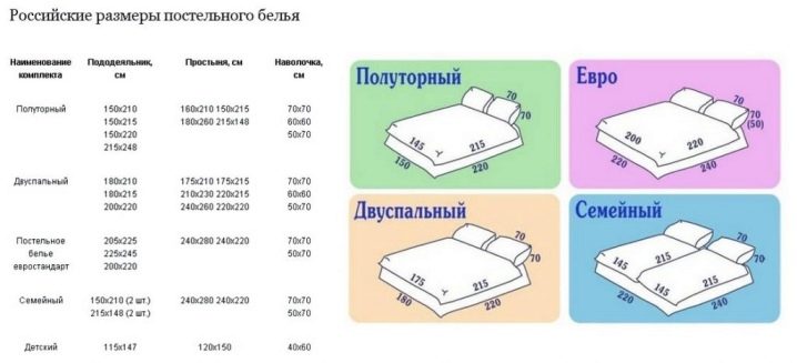 Размер 2 местного матраса