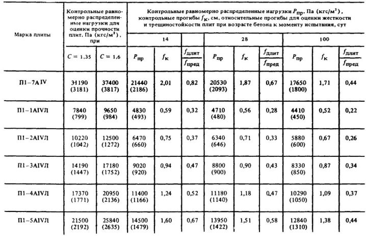 площадь поверхности ребристой плиты