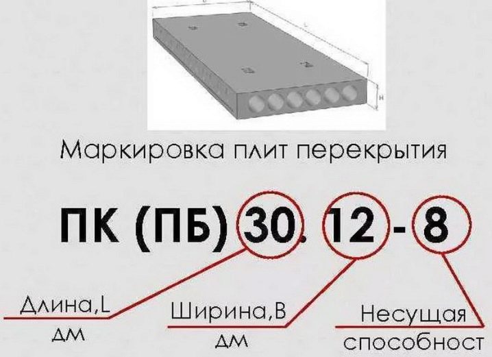 площадь поверхности ребристой плиты