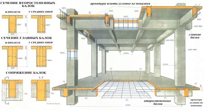 площадь поверхности ребристой плиты