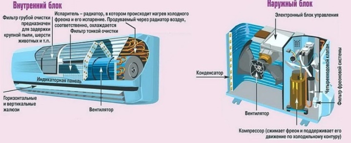 Сломался компрессор сплит системы