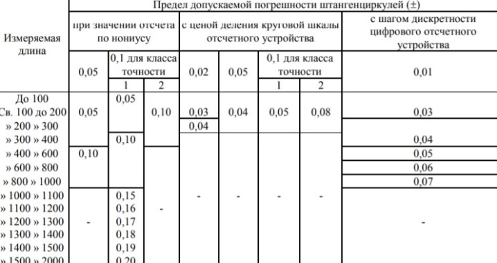 Штангель циркуль как пишется